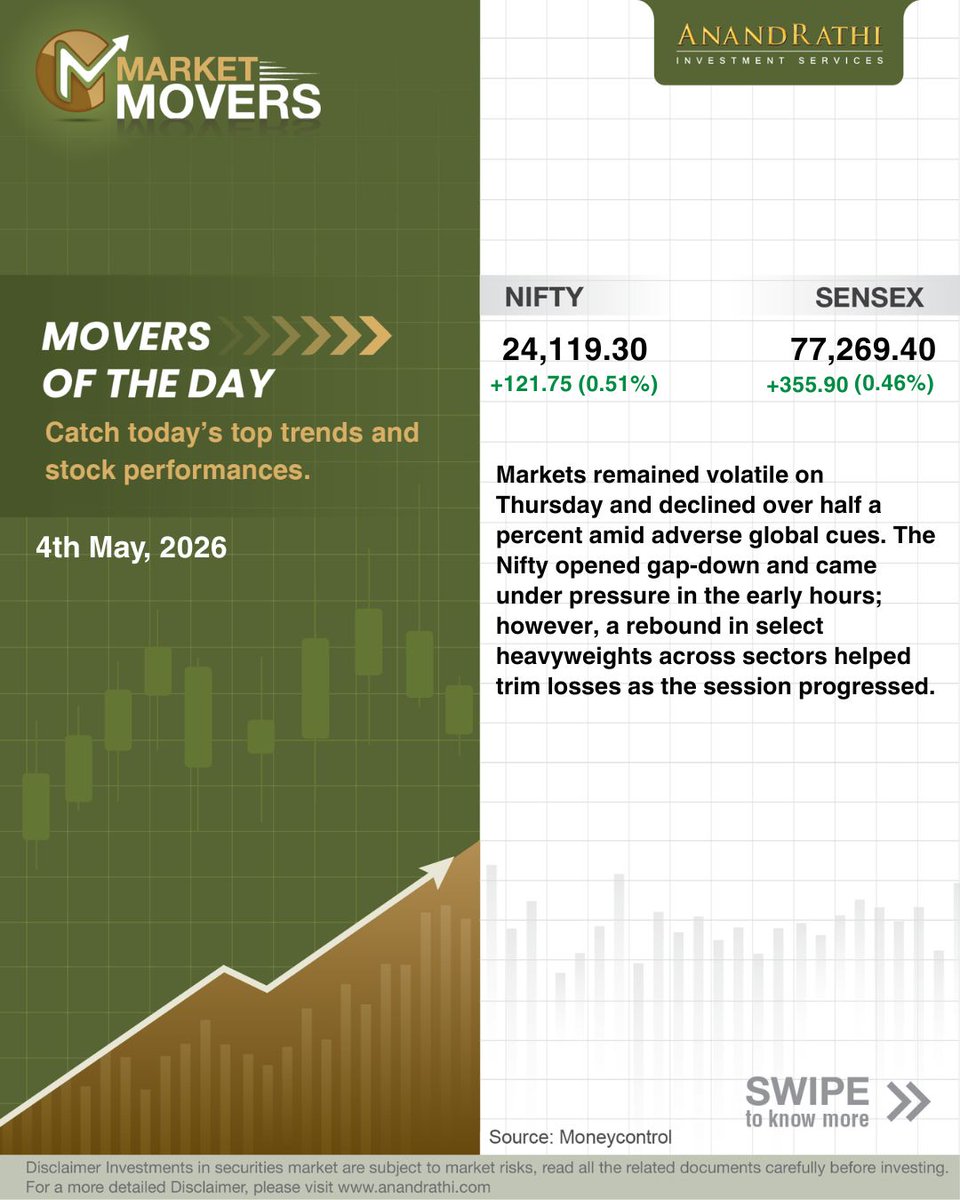 rathi_online's tweet image. Are you prepared for today’s market movers? Find out which stocks are buzzing!                   

Here are today’s top gainers and top losers!                  

#AnandRathi #StockBroker #StockMarket
