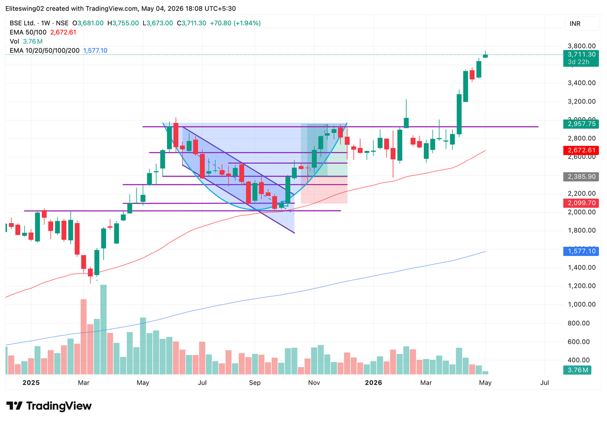Veteran Chartist tweet media