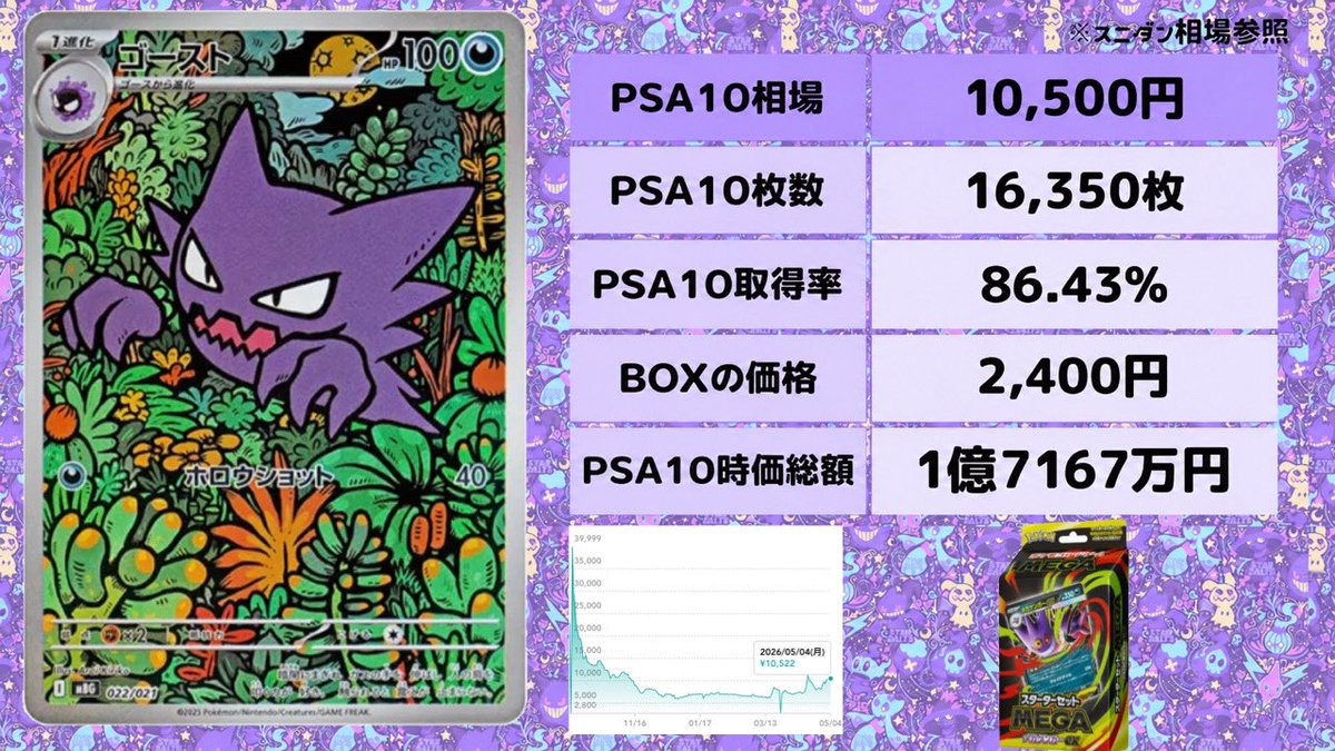 相場考察】ゴーストAR 👻✨ スターターセット「メガゲンガーex」収録
