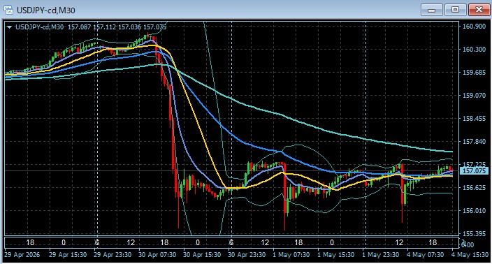 FX_kato's tweet photo. 介入したとして、買い場のプレゼントですやん。ドル円152円くらいまでドーンと落としましょうや。

https://t.co/rQtIkbJzqC https://t.co/WgejKL2OYP