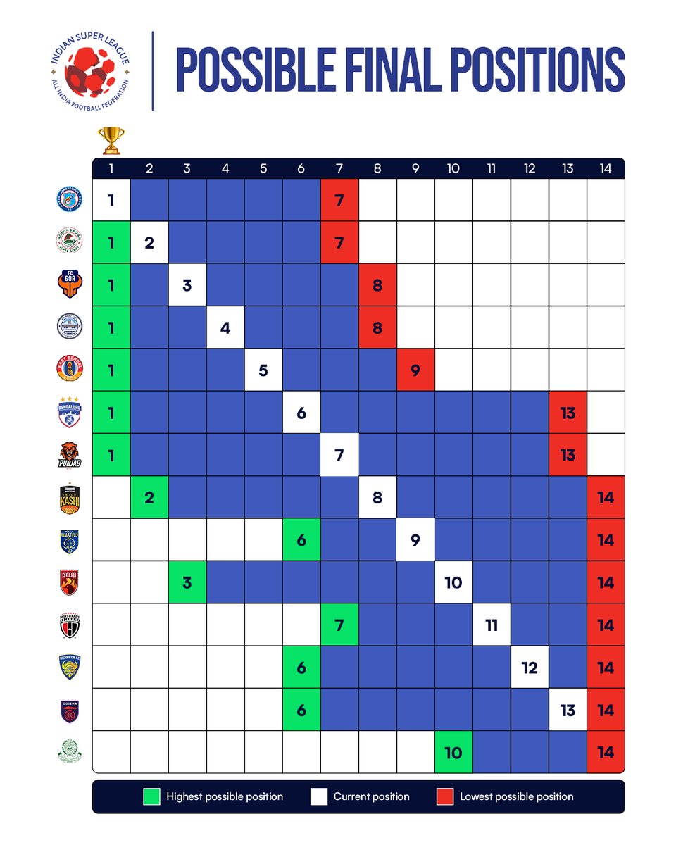 Indian Super League tweet media