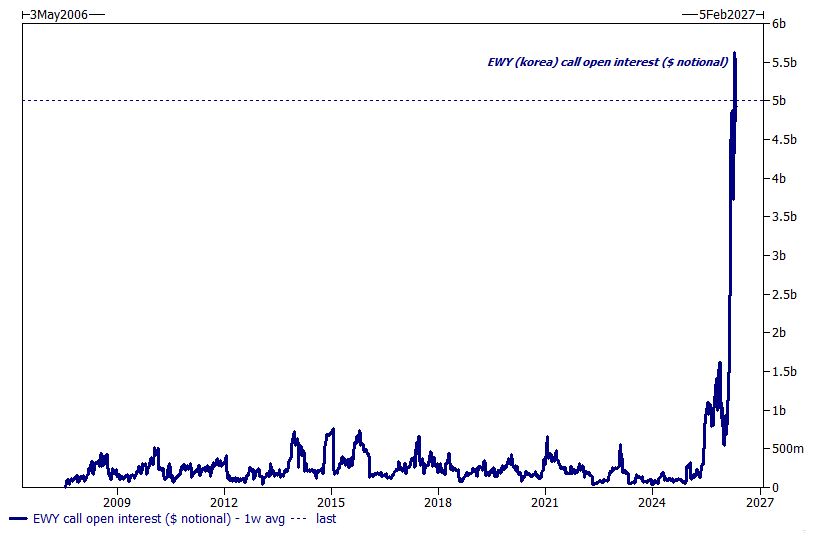 zerohedge tweet media
