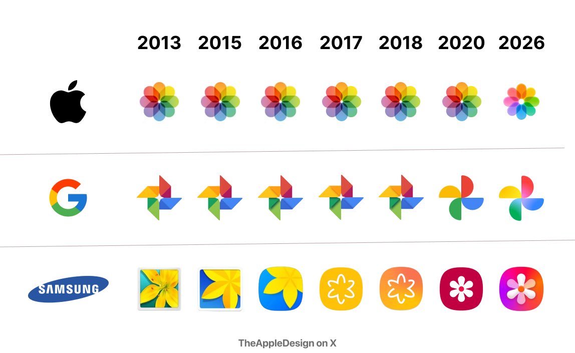 Apple Design tweet media