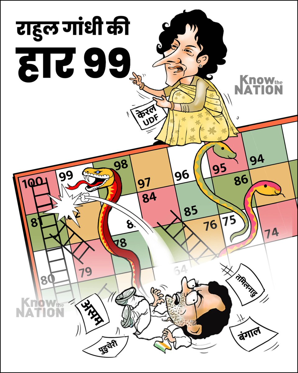 knowthenation's tweet image. पांच विधान सभा चुनाव में राहुल गांधी की 99 हार..!
#Congress #RahulGandhi #priyankagandhi #Assemblyelection2026 #KeralamResults