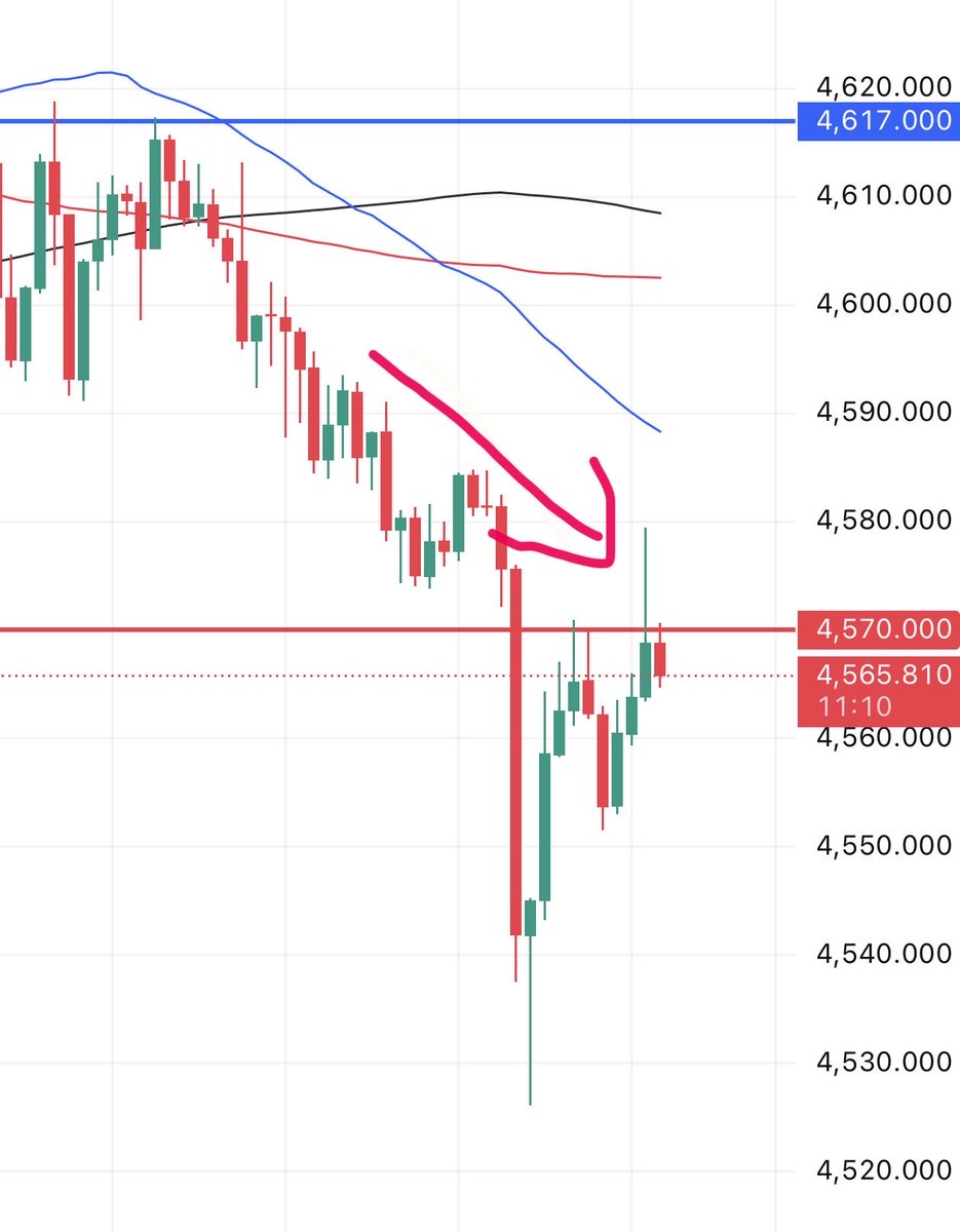 نظرة السوق – Market View tweet media