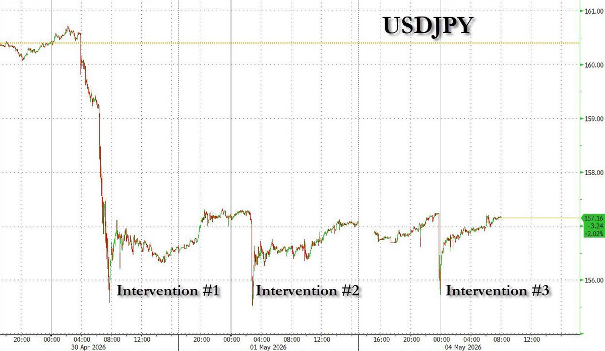SOU⚡️投資ニュース / 仮想通貨・米国株・AI tweet media