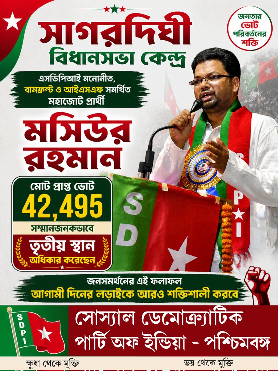 সাগরদিঘী বিধানসভা কেন্দ্রে SDPI মনোনীত, বামফ্রন্ট ও আইএসএফ সমর্থিত মহাজোট প্রার্থী মসিউর রহমান— মোট ৪২,৪৯৫ ভোট পেয়ে সম্মানজনকভাবে তৃতীয় স্থান অধিকার করেছেন।

জনসমর্থনের এই ফলাফল আগামী দিনের লড়াইকে আরও শক্তিশালী করবে।

সোস্যাল ডেমোক্র্যাটিক পার্টি অফ ইন্ডিয়া – পশ্চিমবঙ্গ।