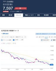 日本株ガチ勢✨ tweet media
