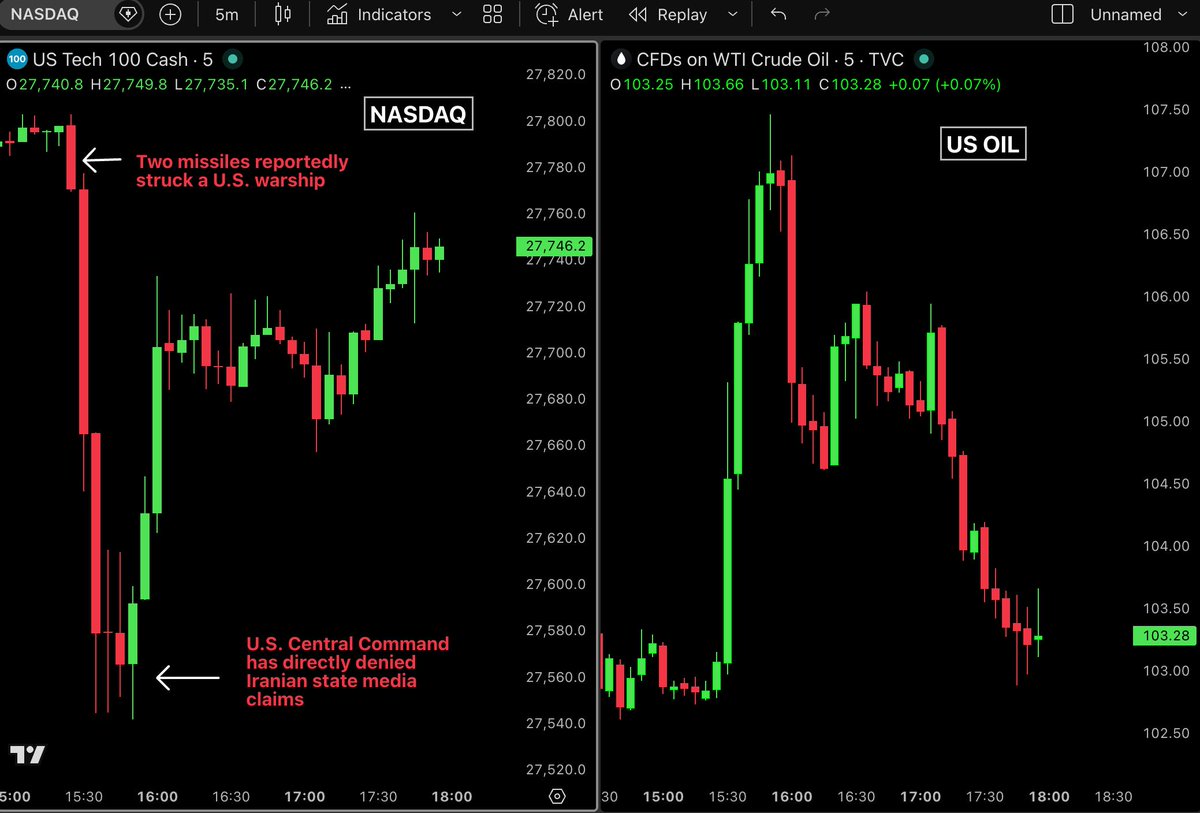 Bull Theory tweet media