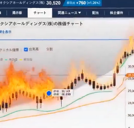 日本株ガチ勢✨ tweet media