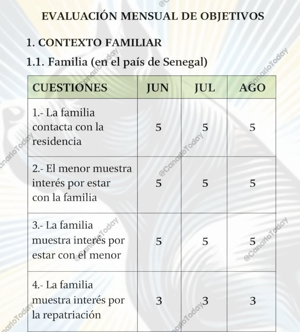 Canario Today tweet media