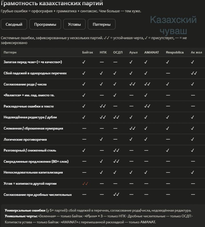 kazchuvash tweet picture