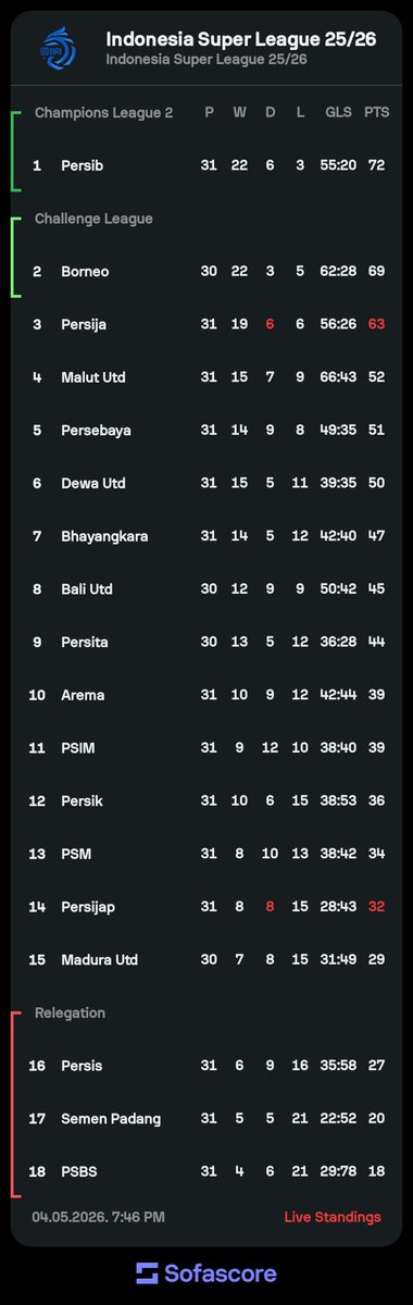 Indos FC tweet media