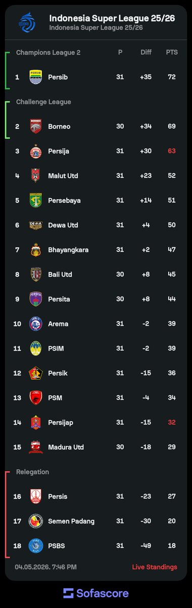 Indos FC tweet media