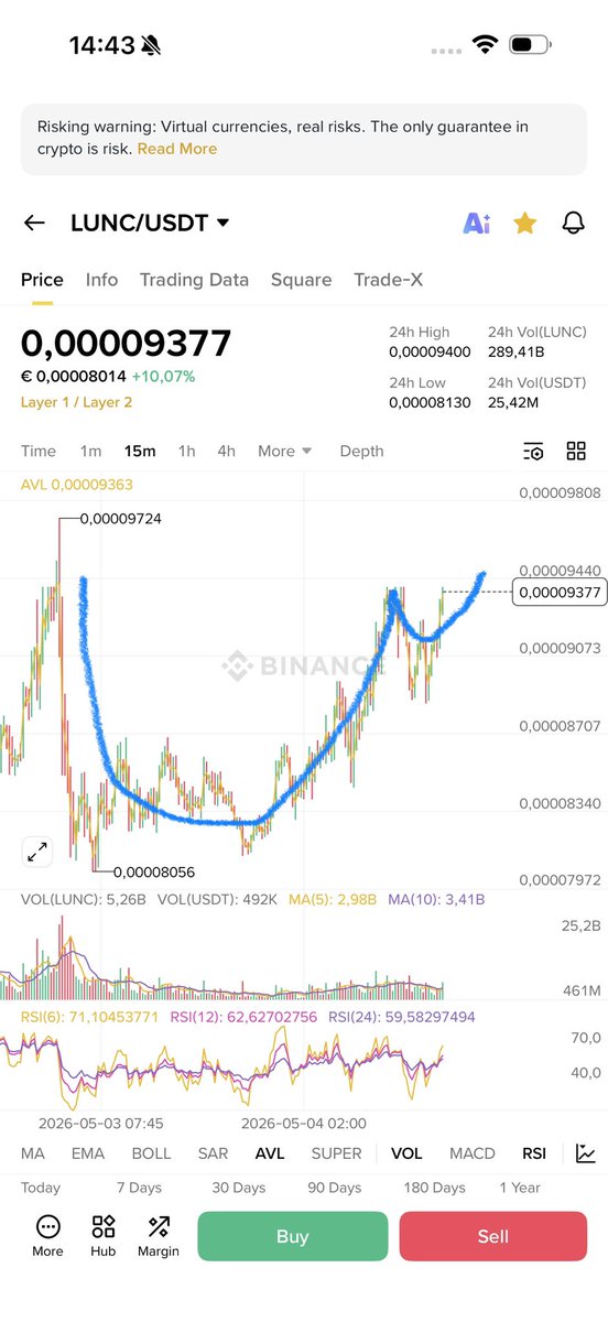 LUNCstories's tweet image. Beautiful cup&amp;amp;handle 😊 #LUNC