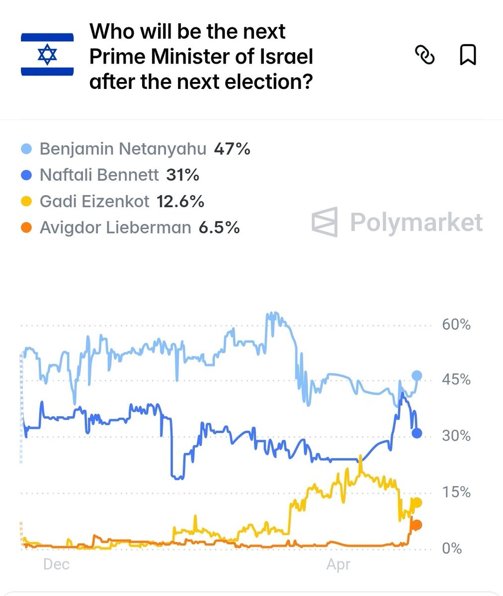 עמיחי פילבר tweet media