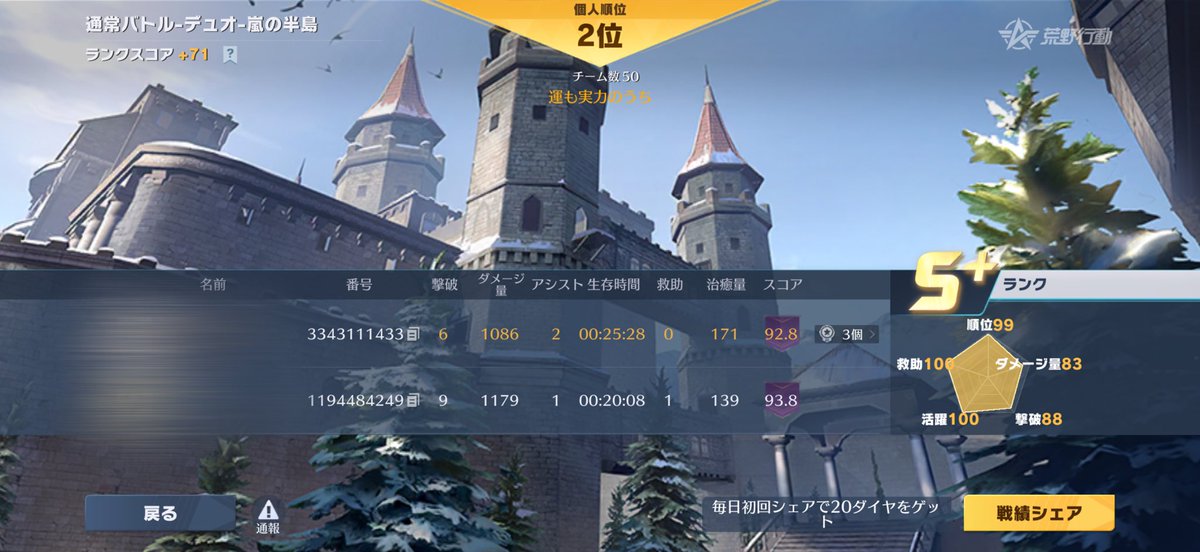 ビビリなプレイヤー tweet media