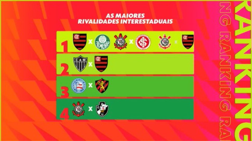 Curiosidades Brasil tweet media