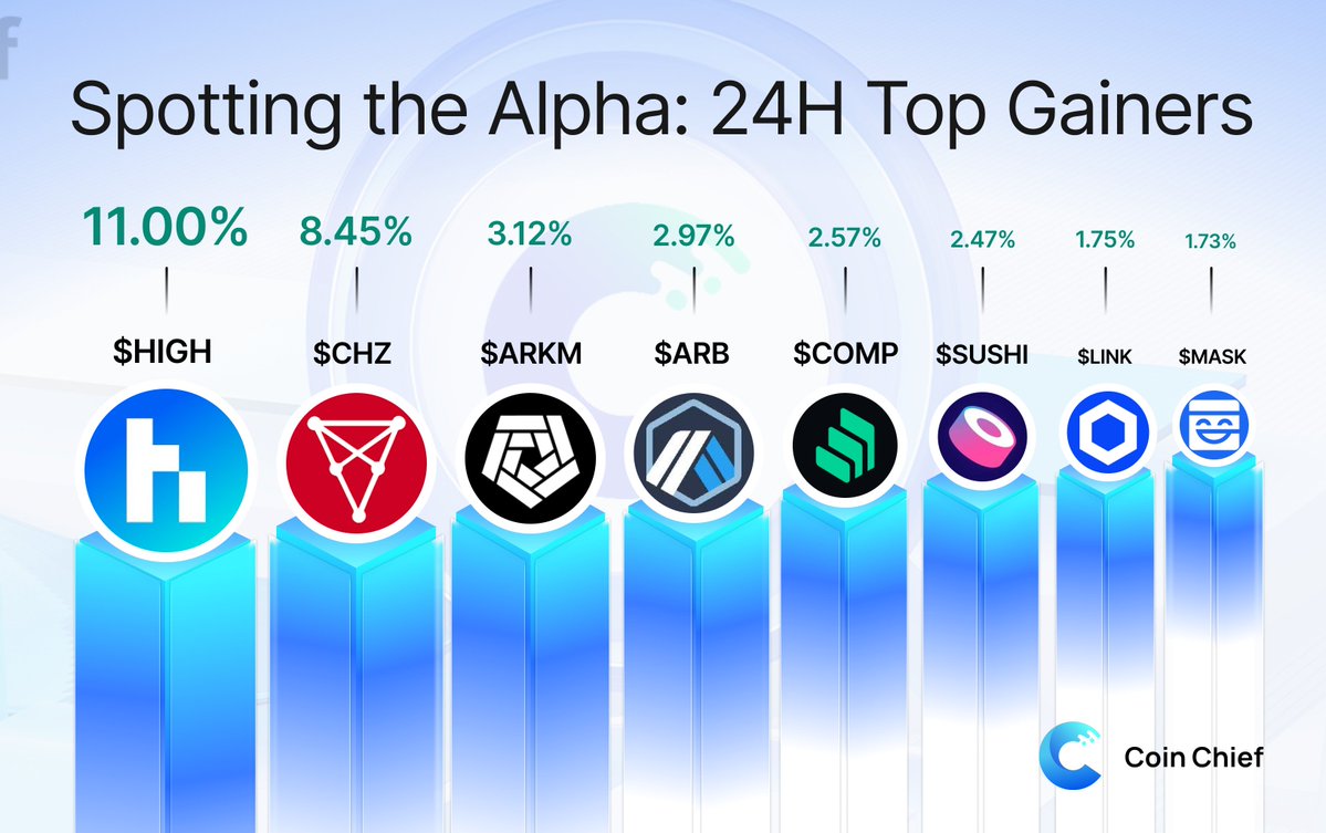 Coin Chief tweet media