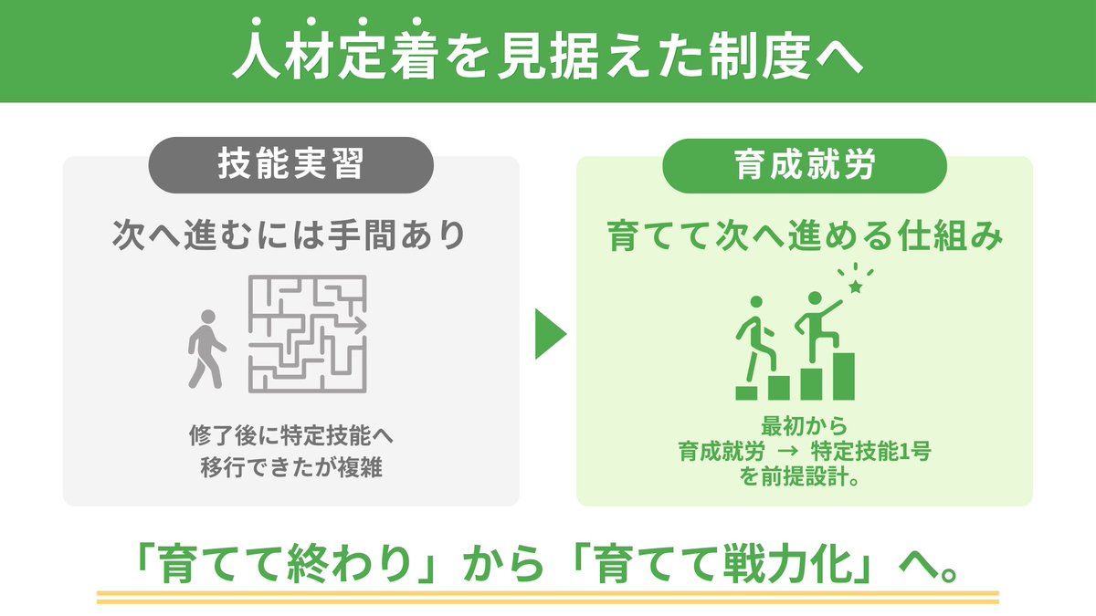 おほり｜図解・スライド制作 tweet media