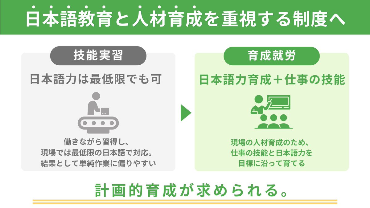 おほり｜図解・スライド制作 tweet media