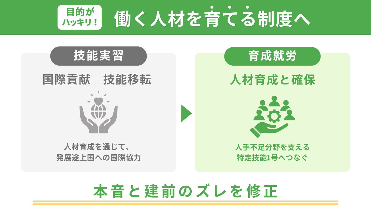 おほり｜図解・スライド制作 tweet media