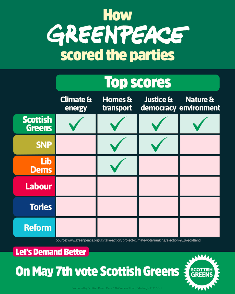 Scottish Greens tweet media