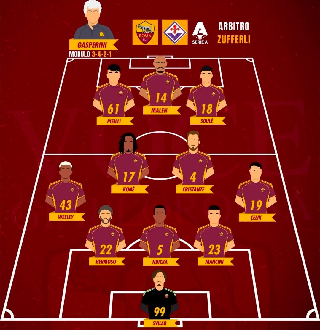 Stronzetti's tweet photo. Forza  Roma https://t.co/tp3XDd2Qdd