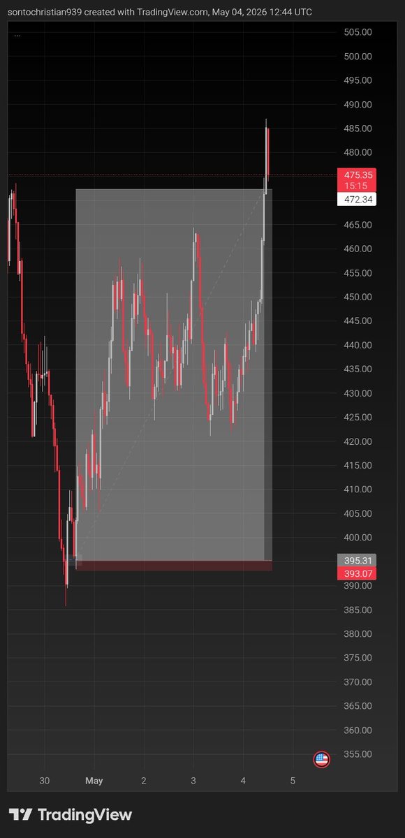 Victian20's tweet photo. Target attained finally
Jump 100
#simplestuff https://t.co/1oUQ7razXt