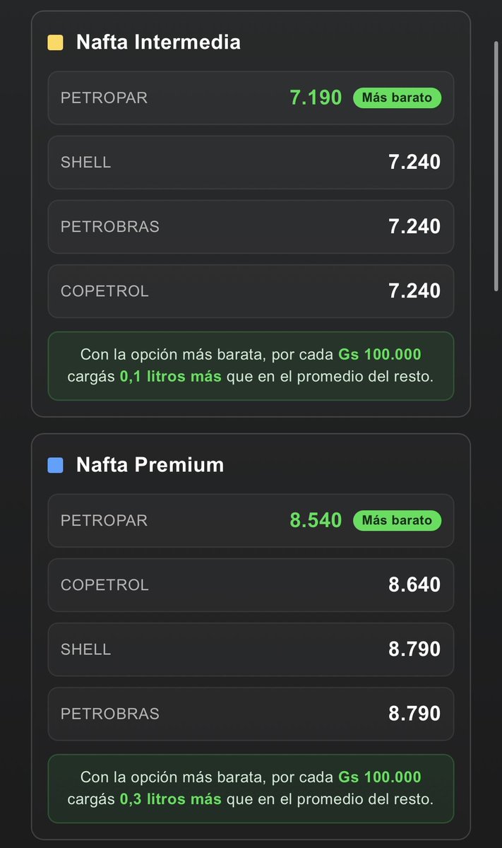 Combustibles Paraguay tweet media