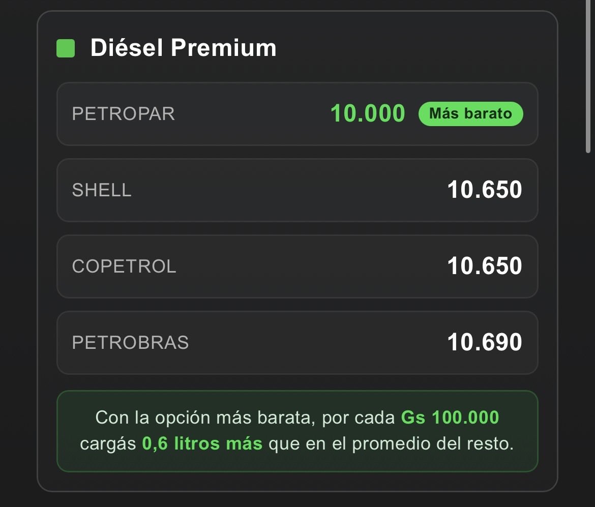 Combustibles Paraguay tweet media