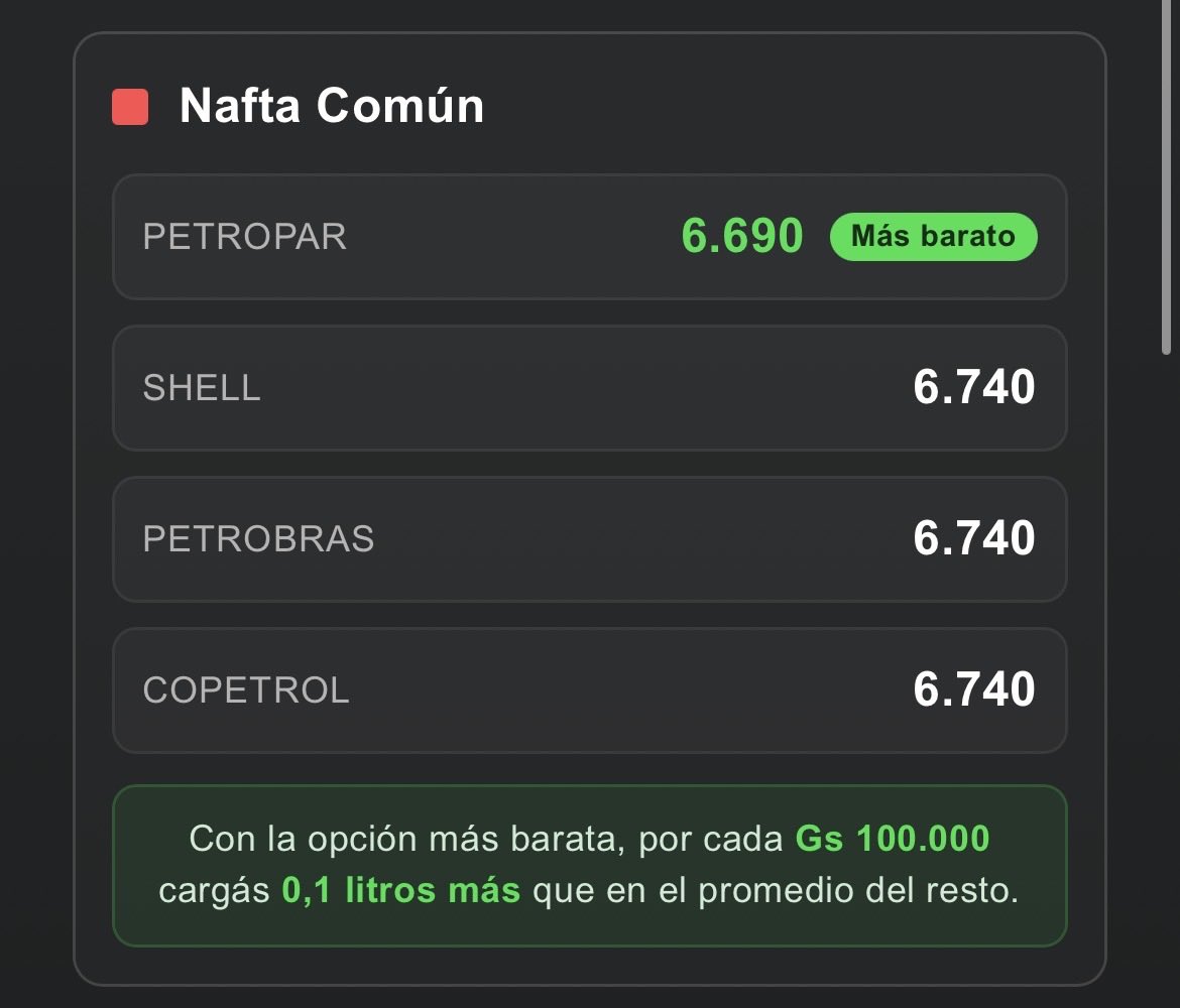 Combustibles Paraguay tweet media