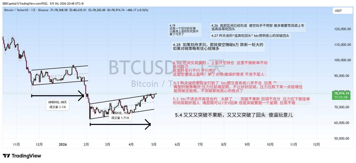 比特肥 || Bitfatty (🍀,🍀) tweet media