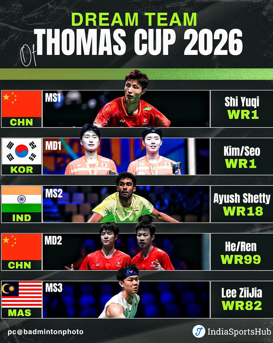 IndiaSportsHub tweet media