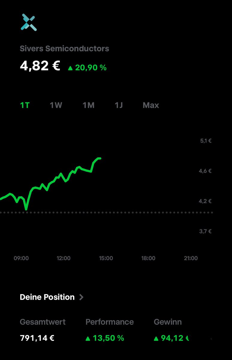Rendite.Reiner | Beat the market tweet media