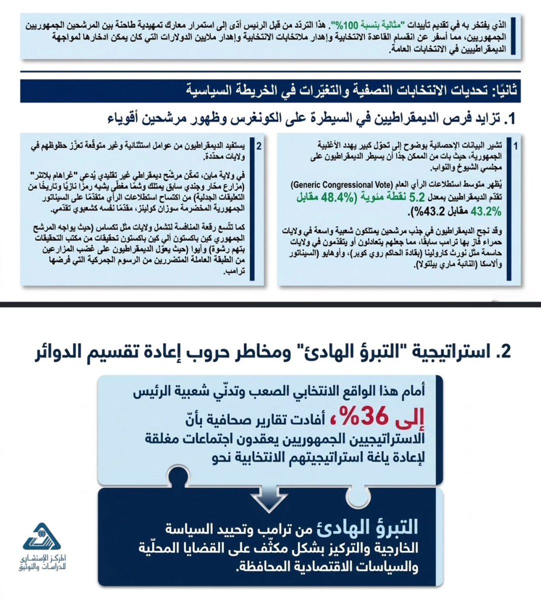 ccsd_dirasat's tweet photo. أثر الحرب على إيران على توجّهات ترامب ووضعية الحزب الجمهوري https://t.co/FYMu8cKjVc