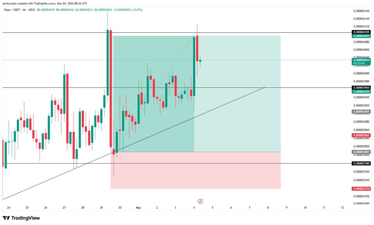 UT TRADING ACADEMY tweet media