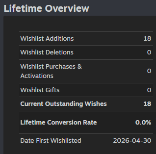 MadeBySgobs's tweet image. Already over 15 wishlists in 4 days! It is so cool to think that, around the world, 15 people saw my game and thought: Hmm… Interesting!

#gamedev #indiedev #indiegame #motivationmonday #roguelite

The scum will always be grateful if you could wishlist! Link below.