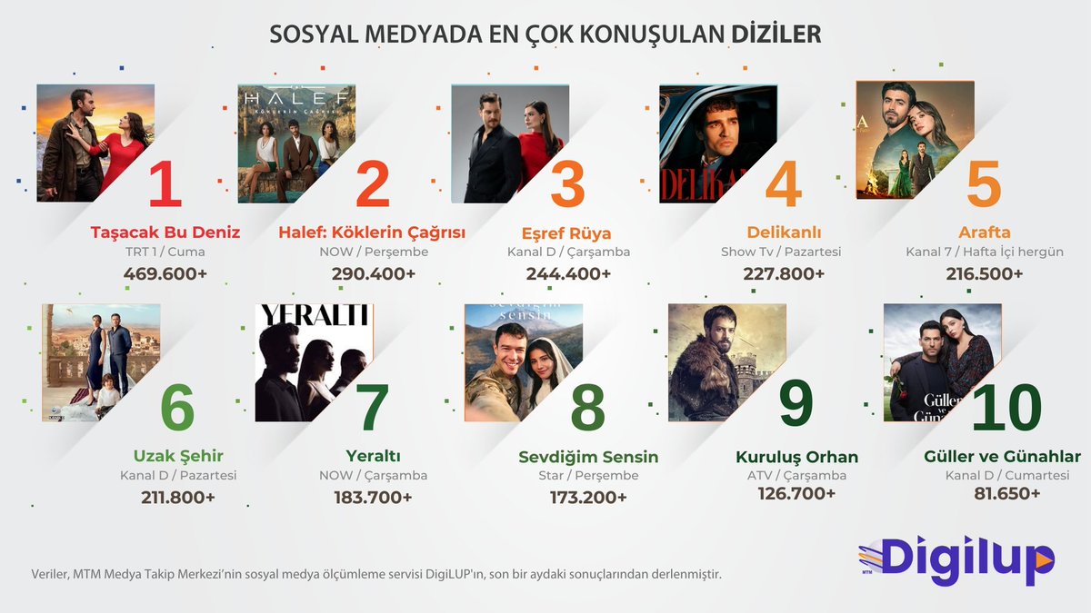 Tv Dizileri tweet media