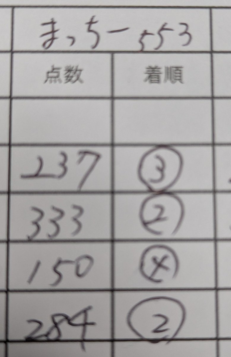 まっちー(町田伸一) tweet media