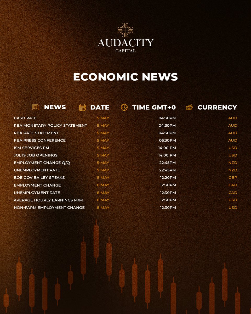 AudaCity Capital tweet media