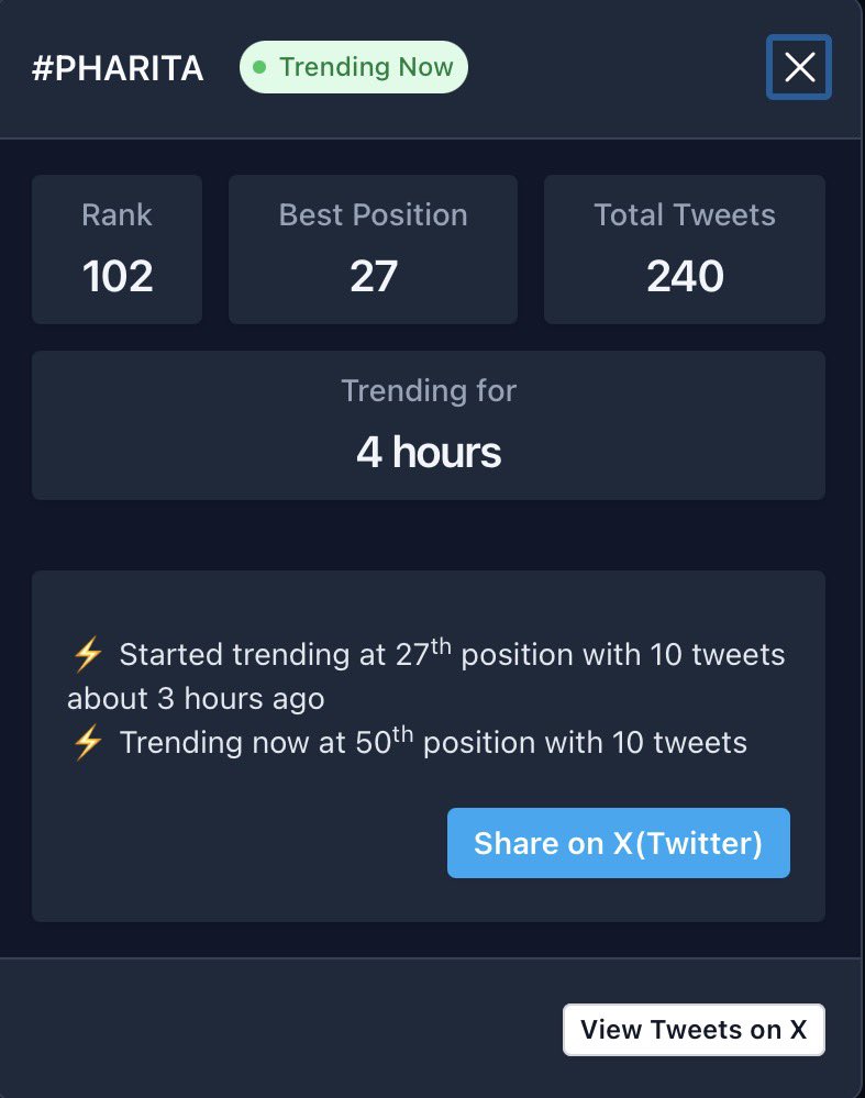 PHARITA CHARTS tweet media