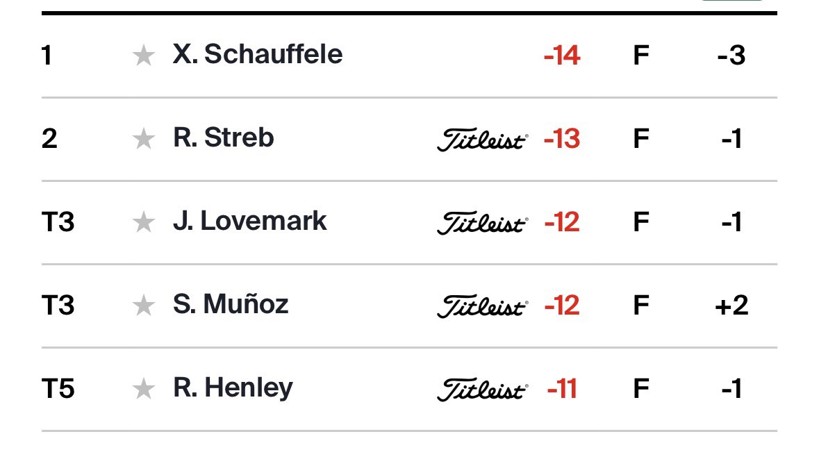 Forgotten Fairways tweet media