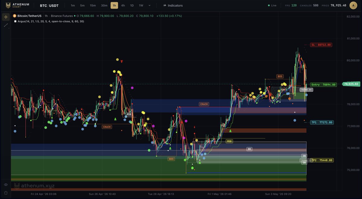 Athenum Analytics tweet media