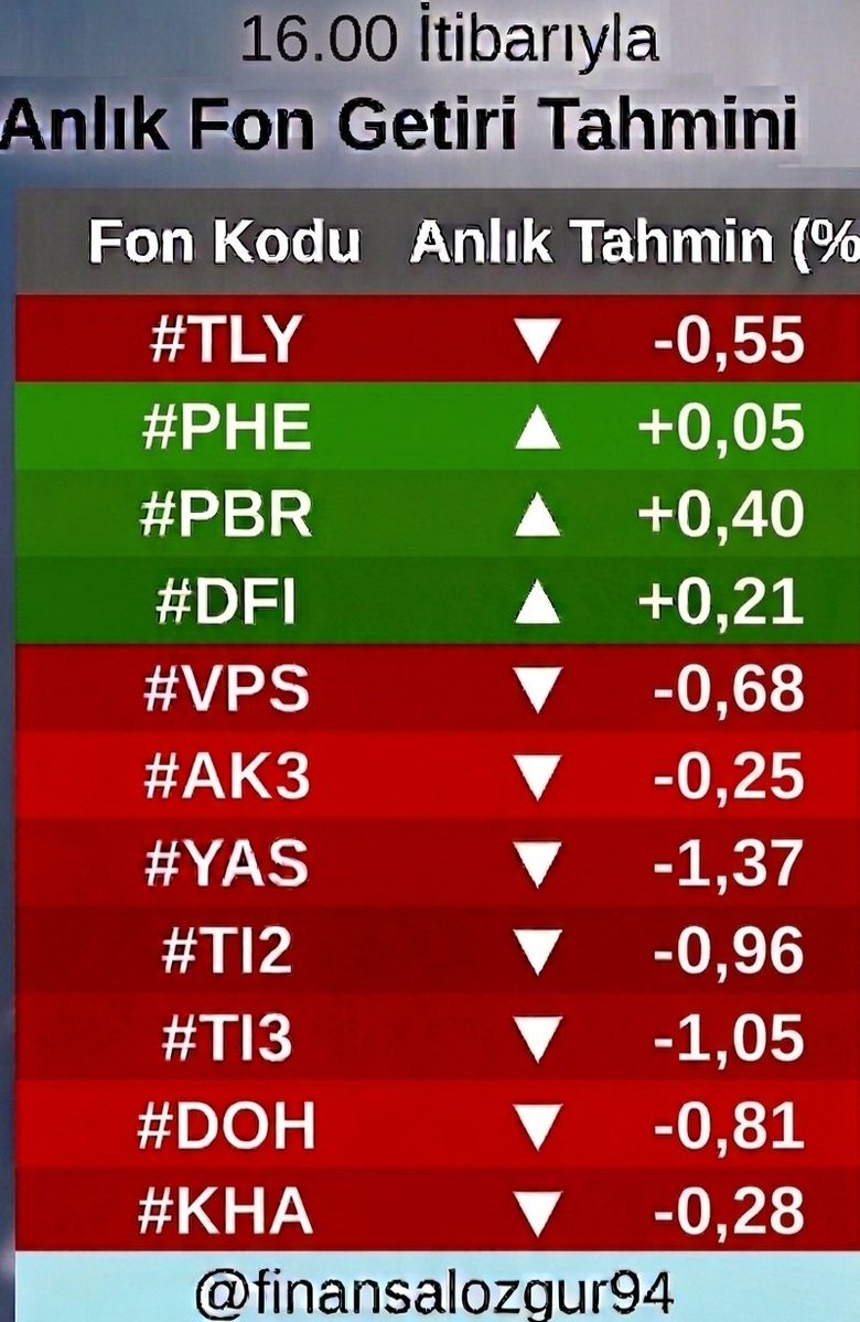 Finansal Özgürüm tweet media