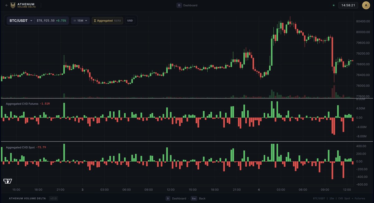 Athenum Analytics tweet media