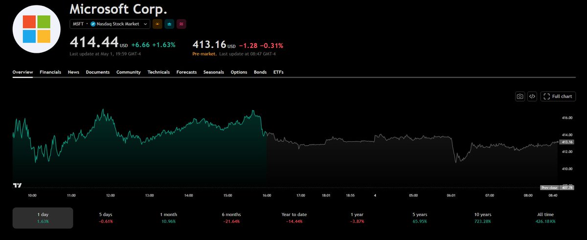 Not Another Quant tweet media