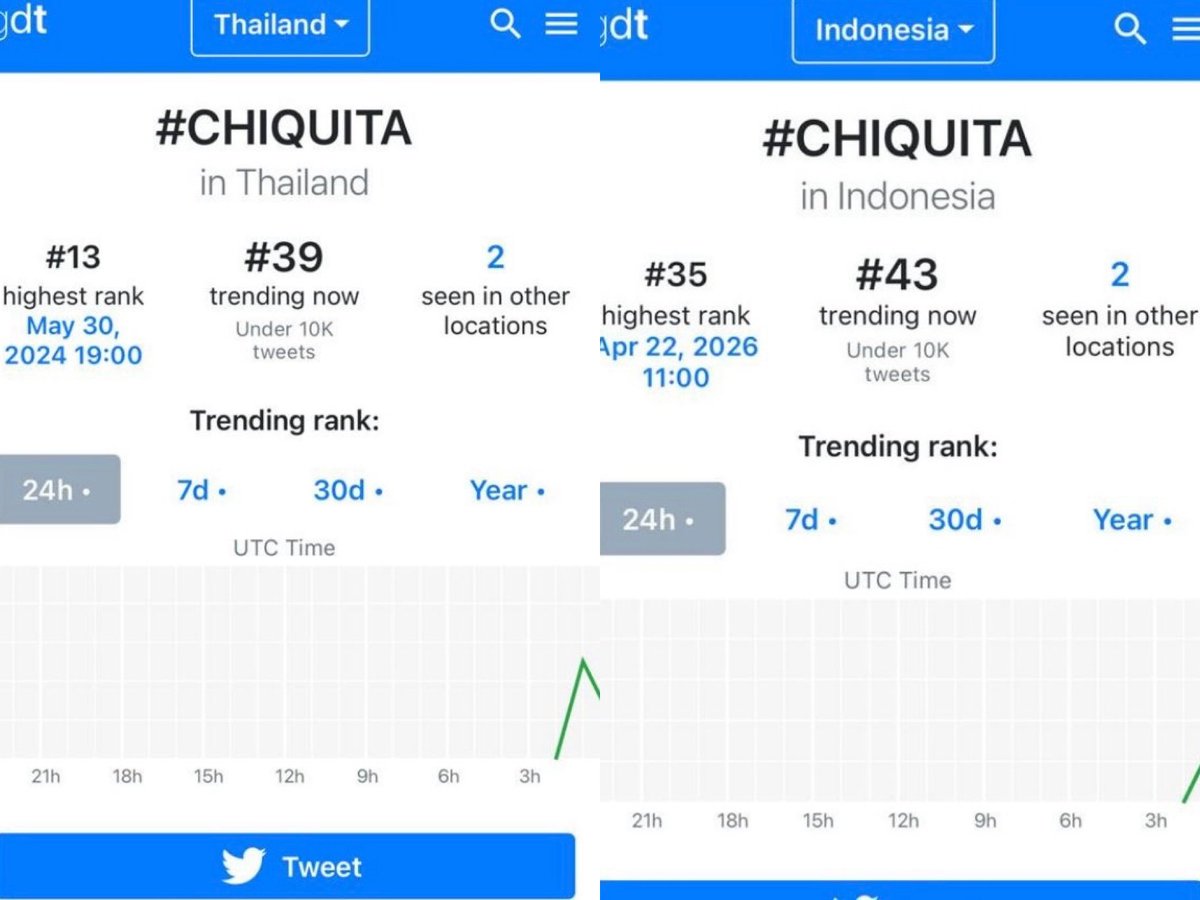 CHIQUITA NEWS tweet media