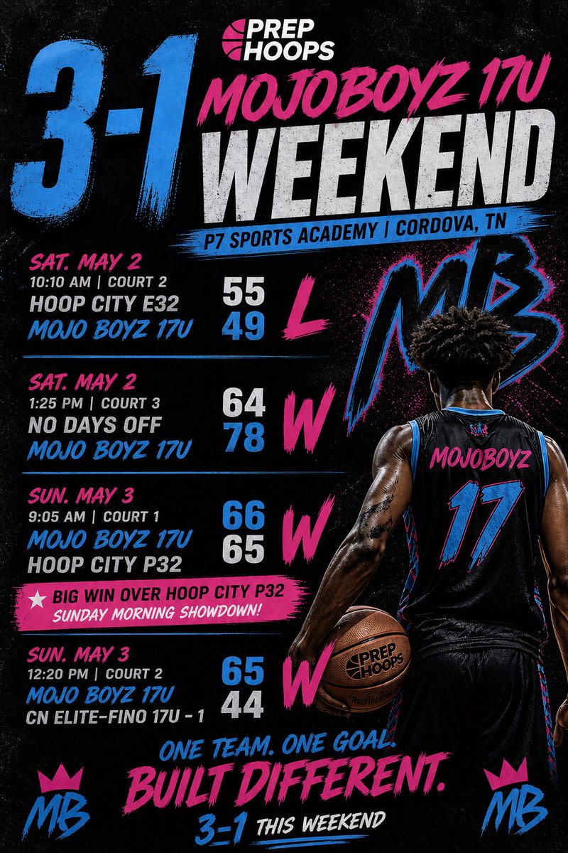 EvanMcmillen89's tweet photo. Hoped for 4-0 but pleased with this weekends outcome. Our guys battled Sunday morning to take down the top team. https://t.co/WxNmnnv8UN