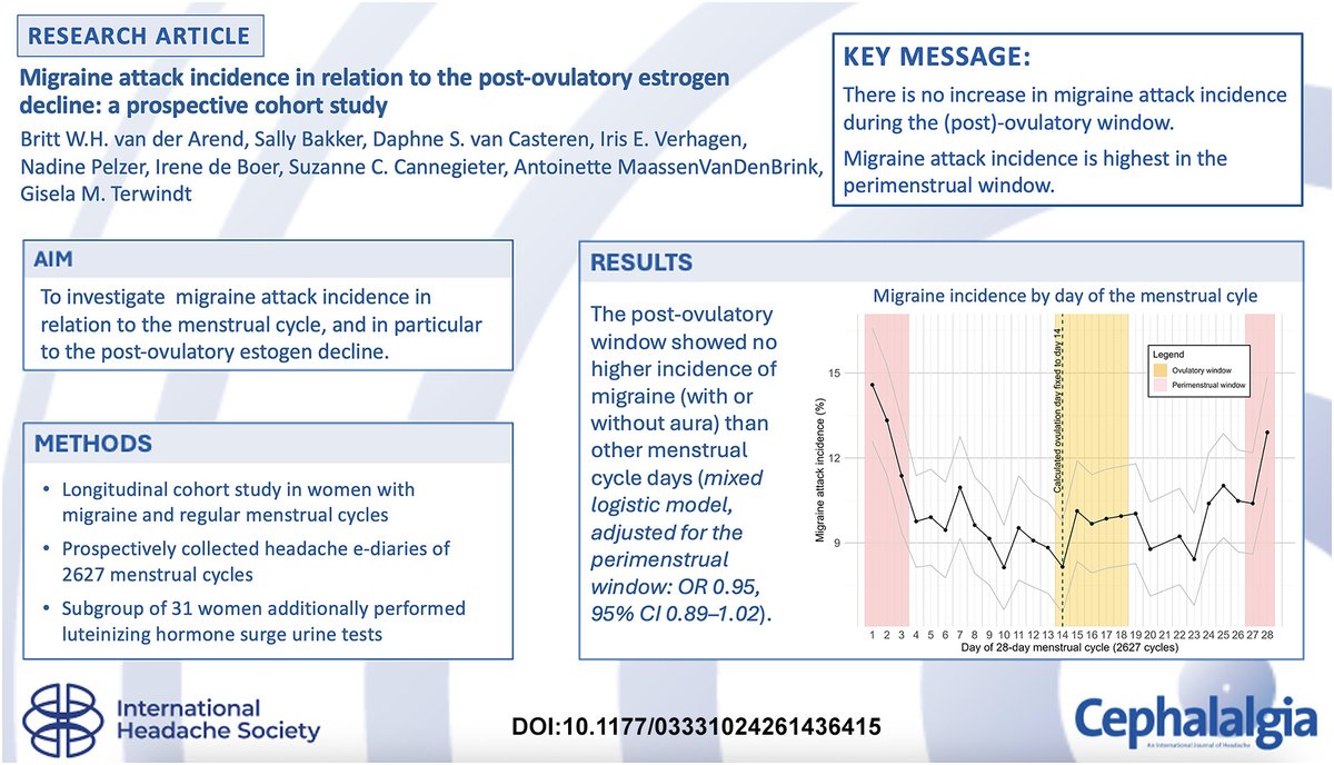 Cephalalgia tweet media